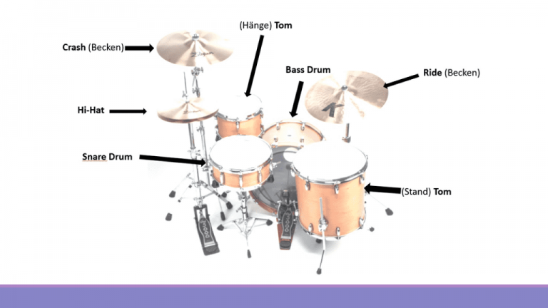 معرفی اجزاء درامز(Drums)