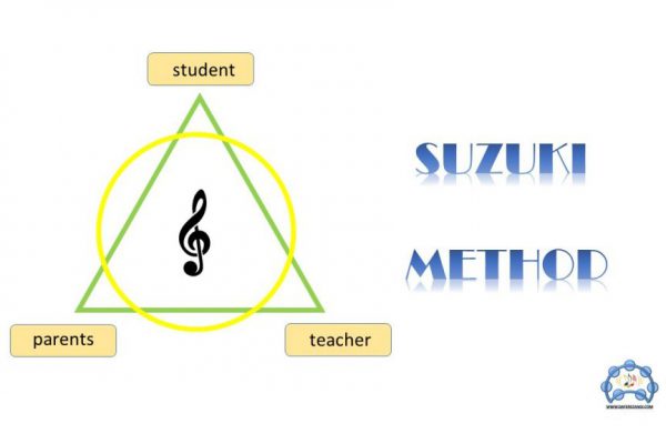 متد سوزوکی در آموزش موسیقی