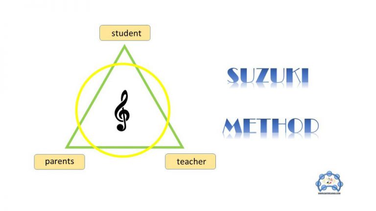 متد سوزوکی در آموزش موسیقی