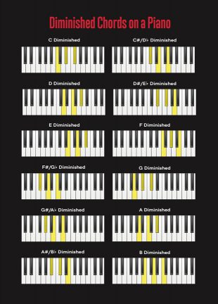 دیمیش / آکورد های پیانو