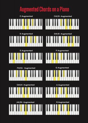 اگمنت / آموزش آکورد های پیانو