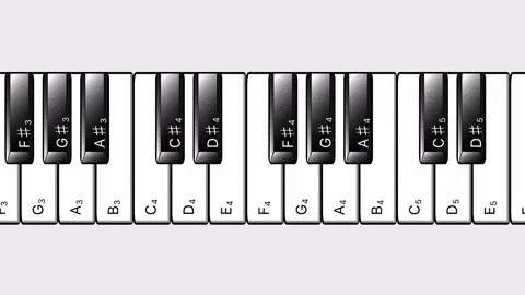 Augmented Chords/ آکورد پیانو